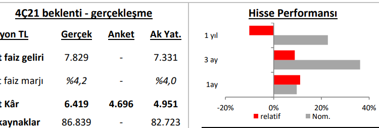 Ak Yatırım’dan İş C hisse değerlendirmesi