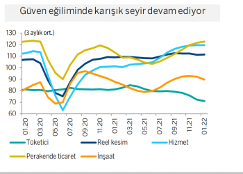 ANALİZ:  Sanayi üretimi ve 2022 GSYH büyümesi