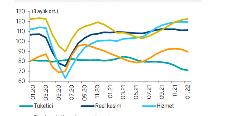 ANALİZ:  Sanayi üretimi ve 2022 GSYH büyümesi