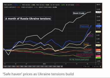 CNBC: Rusya  – Ukrayna savaşı başlarsa, petrol fiyatları $100/varili aşar