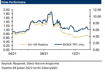 Deniz  Yatırım’dan  Biotrend Enerji (BIOEN TI) hisse değerlendirmesi