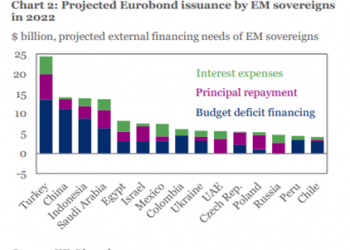 Öztrak’a göre ‘Londra seferi’nin nedeni: 25 milyar dolar dış finansman ihtiyacı