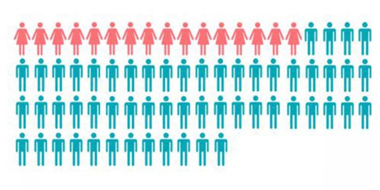 Bayanların liderliğindeki şirketler, yatırım çekmek için gayret ediyor