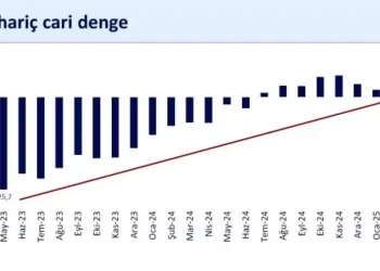 Cari Açık Şubat’ta 12,8 Milyar Dolar