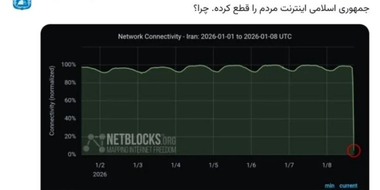 İsrail’den İran Protestolarına Dayanak