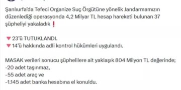 Şanlıurfa’da Tefeci Çeteye Büyük Darbe